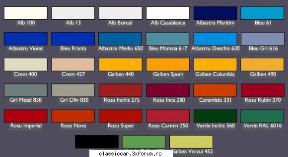 Ghid de utilizare vopsele auto - Paleta Duralchid - Lucrari de intretinere