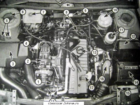 Identificare Motor - Ala de 1995 de pe R21 Turbo, da 175 CP arata asa - Coltul Tehnic