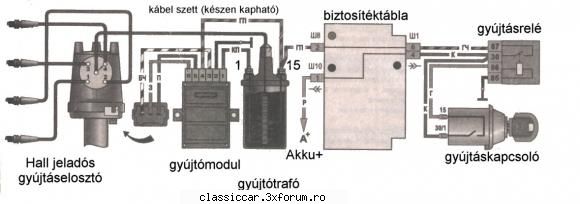 Lada 1500 (S) ( vaz 2103) - Intre timp am gasit schita pt cablaj la - Reconditionari si Restaurari