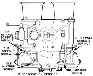 Lada 1500 (S) ( vaz 2103) - In sfarsit am gasit ceva documentatie buna - Reconditionari si Restaurari