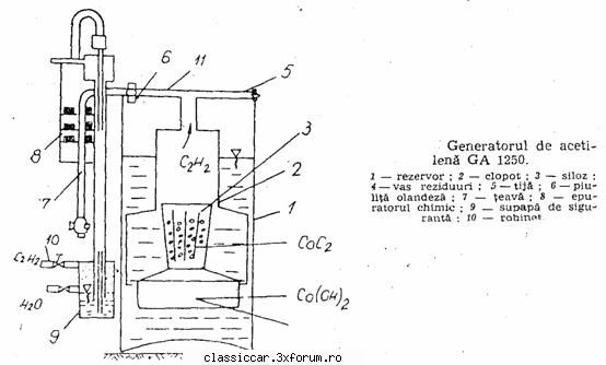 Manufacturare generator de acetilena - Constructiv este tare simpla - Coltul Tehnic