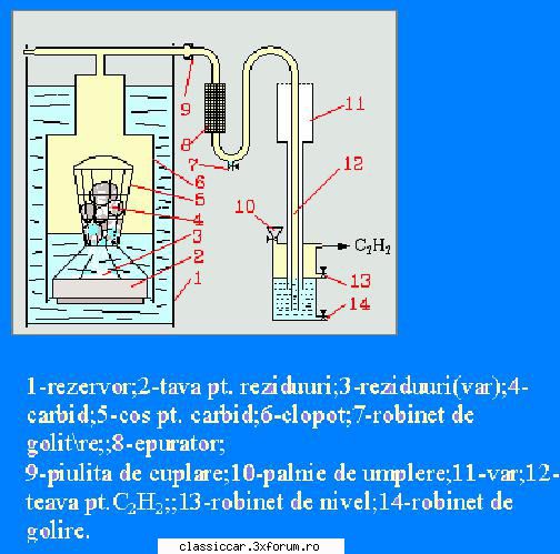 Manufacturare generator de acetilena - Misu de Cluj - Coltul Tehnic