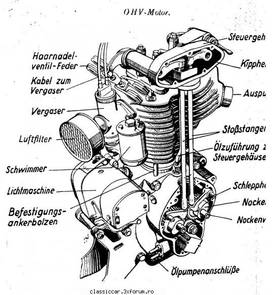 NSU 351 OSL din 1938 - Distributie motor chiulasa fonta - Reconditionari si Restaurari