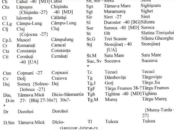NUMERE de INMATRICULARE - Apar inclusiv orasele din Romania Mare - File de istorie