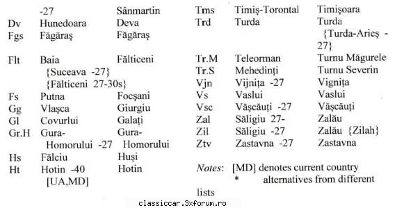 NUMERE de INMATRICULARE - Primul tip de numere a avut valabilitate din 1921 - File de istorie