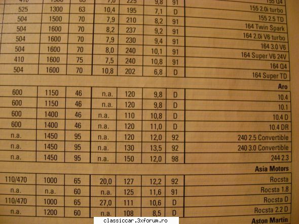 Operatiunea Caramida - Dacia 1310 Phase1 1983 - Aro-ul are in cartea de - Reconditionari si Restaurari