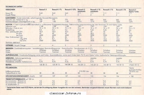 Operatiunea Cinquelle 1 - Renault 5 TL - 1984 - Azi am descifrat o chestie - Reconditionari si Restaurari