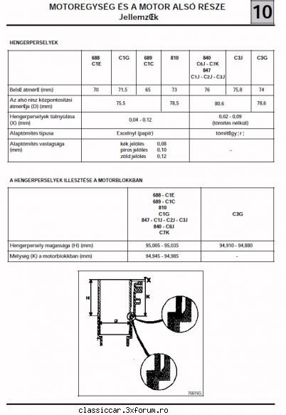 Operatiunea Cinquelle 1 - Renault 5 TL - 1984 - E in ugureste, dar e vorba mai - Reconditionari si Restaurari