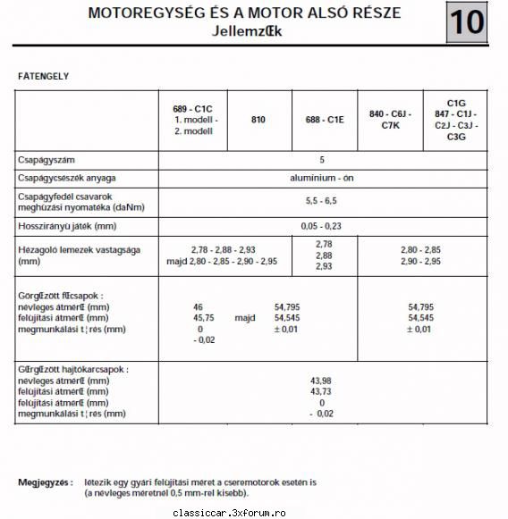 Operatiunea Cinquelle 1 - Renault 5 TL - 1984 - Aici tabelul cu arborii cotiti - Reconditionari si Restaurari