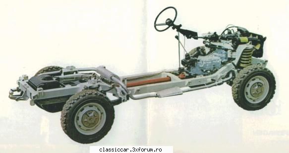 Operatiunea Foxy1 & Foxy2 - Aro 10 Mk & 1982 - Acuma vad pe prospectul din - Reconditionari si Restaurari