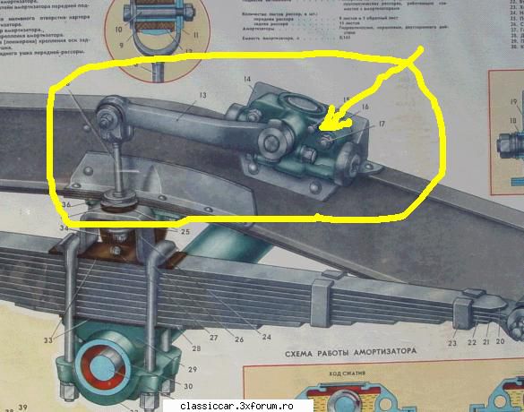 Operatiunea Gazonu' Verde - Gaz 69 AM - 1962 - Si telescoapele - Reconditionari si Restaurari