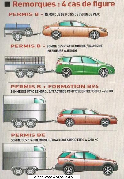 Platforme auto - Topic dedicat platformelor de tractari auto. Asta - Coltul Tehnic