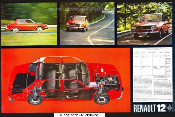 Renault - mecanica ireprosabila - File de istorie