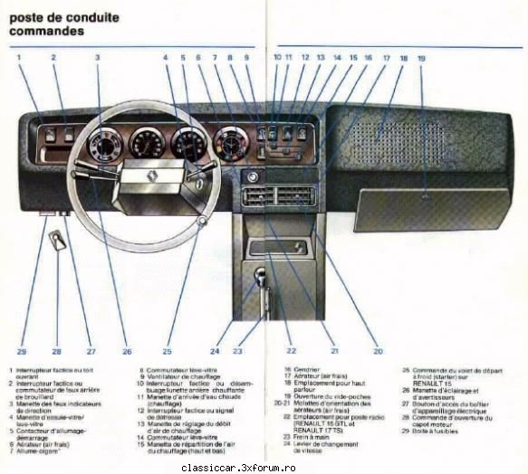 Renault 15 TL - 1973 - Asta e din manualul R15 mk2 "Commande d' - Prezentare masini