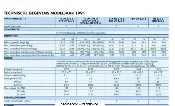 Renault - Misu de Cluj - Reconditionari si Restaurari
