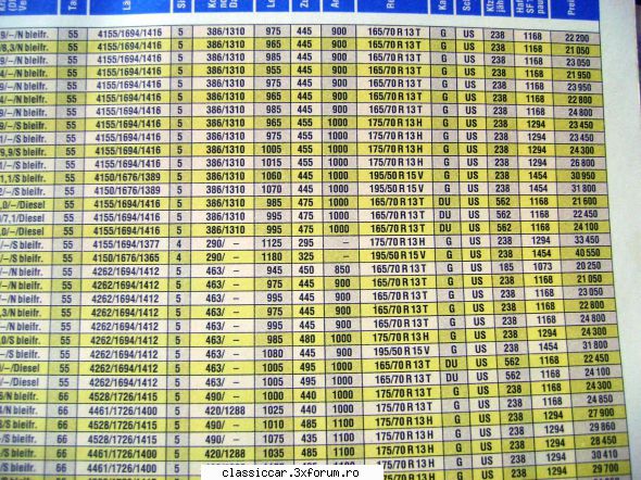 Renault - In 1991, pretul era de 21950 DM. Randul patru. Si - Reconditionari si Restaurari