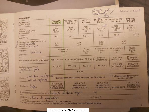 Renault - Asta e foarte interesant! Aici apare TSE cu 1721 - Reconditionari si Restaurari
