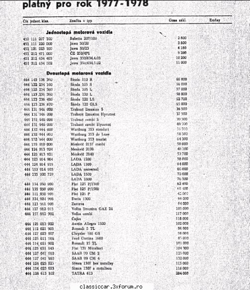 Renault R12 / R15 / R17 si versiunile lor - Interesant tabel! Cehoslovacia era singura - File de istorie