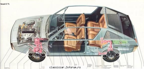 Renault R12 / R15 / R17 si versiunile lor - Misu de Cluj - File de istorie