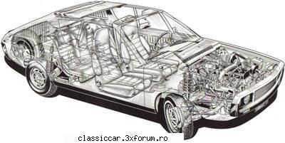 Renault R12 / R15 / R17 si versiunile lor - Misu de Cluj - File de istorie