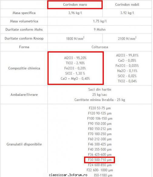Sablare - Am nevoie deocamdata de 2 saci x 25kg corindon - Coltul Tehnic