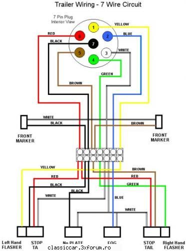 Schema electrica, pentru priza de remorca - Iar cablajul de pe remorca asa - Coltul Tehnic