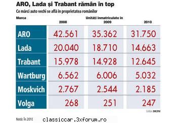 Statistici - Era faina si o statistica pe ani sau cu mai multe - Discutii libere