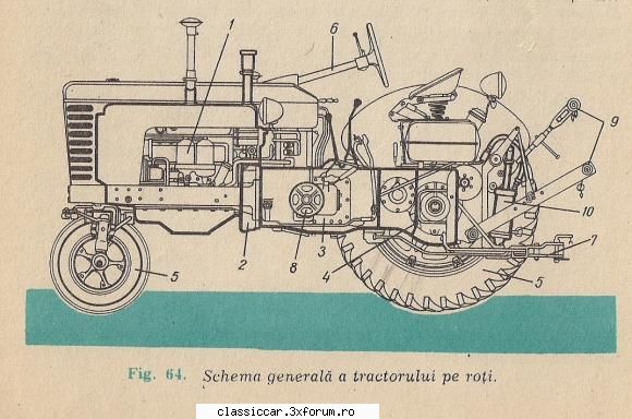 Tractorul Brasov -UTB - Tot Universal 27 - File de istorie
