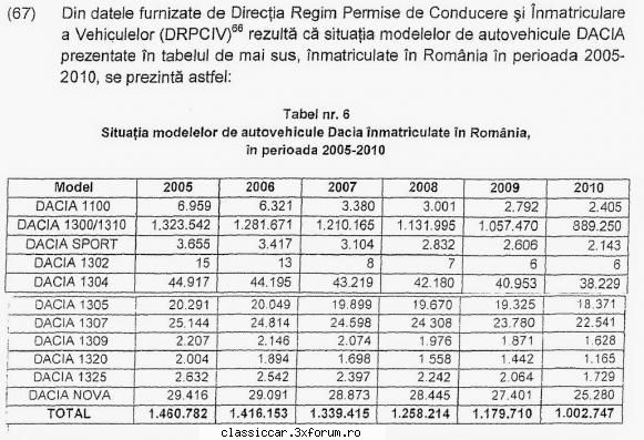 Un blog retro - Este intr-adevar rusinos si trist. Dar inca au - Linkuri utile