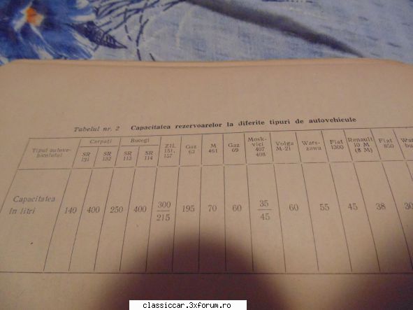 Vand carte "Remedierea penelor la automobile" - Aflam si capacitate - Vanzari- cumparari carti si reviste auto