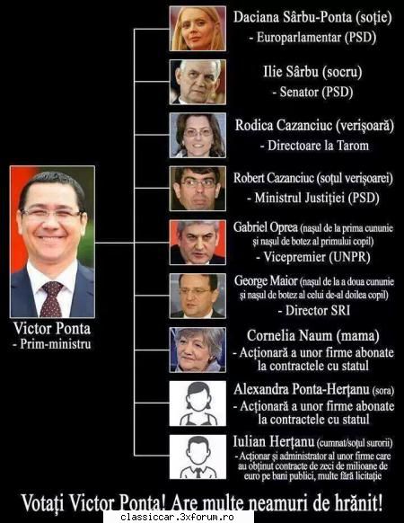 Yess la vot! - Culmea nepotizmului! Toate neamurile lui is deja - Discutii libere