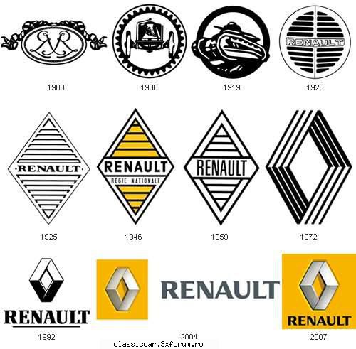 ajutor identificare embleme Renault - Misu de Cluj - Coltul Tehnic