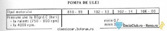 bec ulei aprin la relanti-1410 sport - sonda de ulei este de dacie ...de asta am cerut - Coltul Tehnic