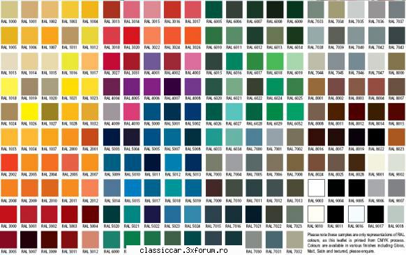 cod culoare verde "ou de rata" - Este in proportie 99,9% sigur ca este RAL 6019 - Coltul Tehnic