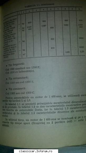 dacia 1302 - cate ceva din mondiru in germana + inca o - Coltul Tehnic