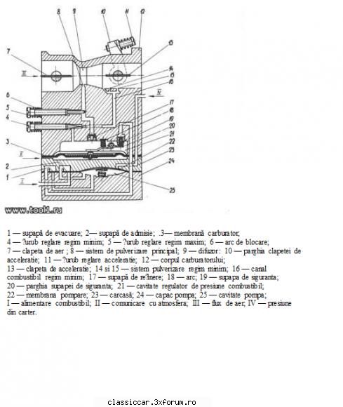 drujba 4 electron - Acelasi carburator are si Taiga - Coltul camionagiului si tractoristului oldtimerist
