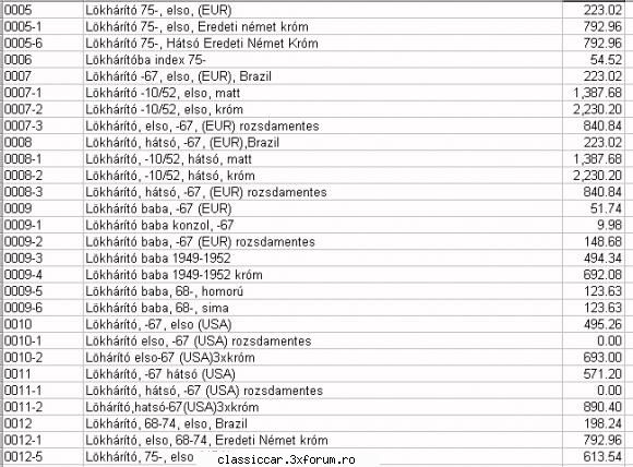 fiara rosie - Si lista de preturi la bari - Reconditionari si Restaurari