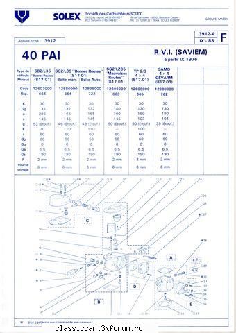 identificare carburoi!!! - SOLEX 40 PAI SAVIEM RVI SG2 cod motor 817 - Discutii libere