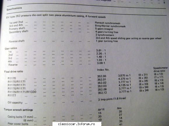 identificare cutie Renault 12 - Din Haynes Manual 097. in care sunt trecute toate - Coltul Tehnic