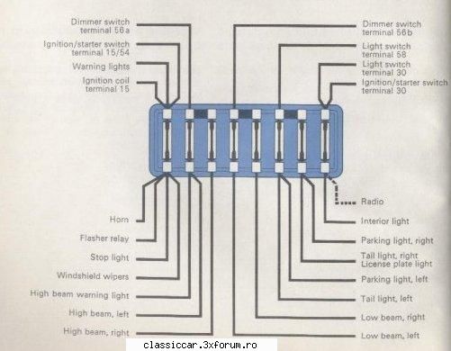 instalatie electrica broasca 1200 din 1965 - si sigurantele spor la munca - Coltul Tehnic