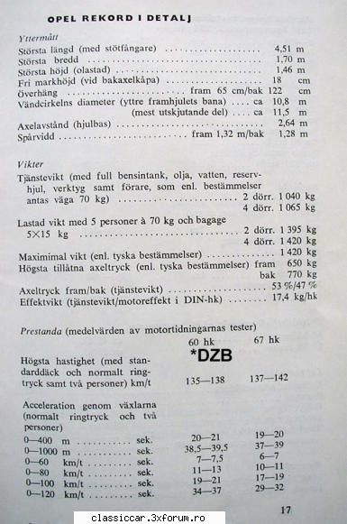 o parte din manual pt opel rekord A - danielcalena - Fise tehnice