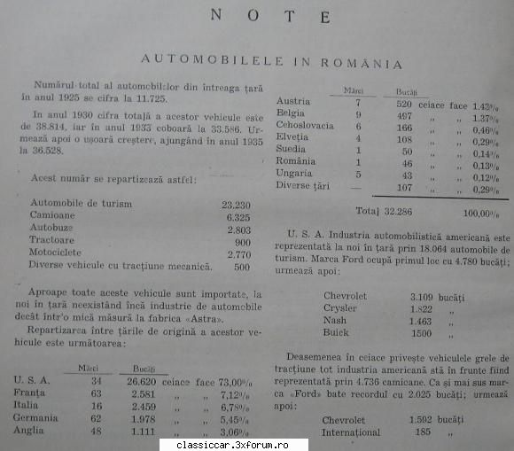 recensamant auto - Cam astea ar fi datele cu numarul masinilor din - File de istorie