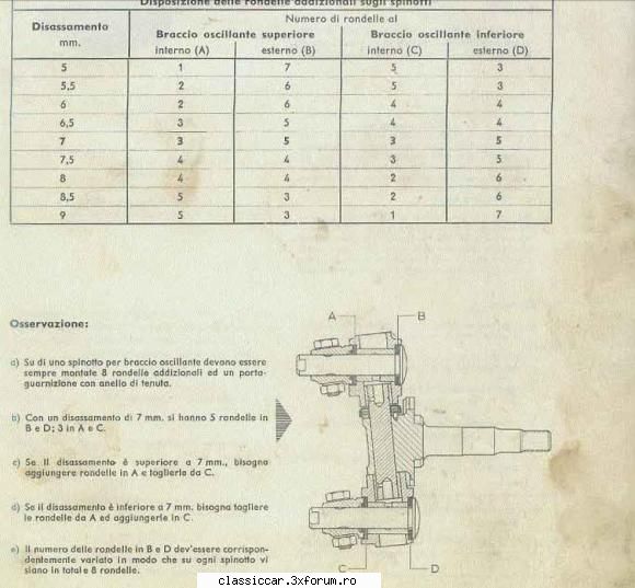 reglaj directie broasca - si aici e tabelul cu numarul de saibe functie de - Coltul Tehnic