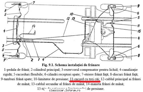 repartitor fr�n� Dacia 1300 - De la Mondiru citire - Coltul Tehnic