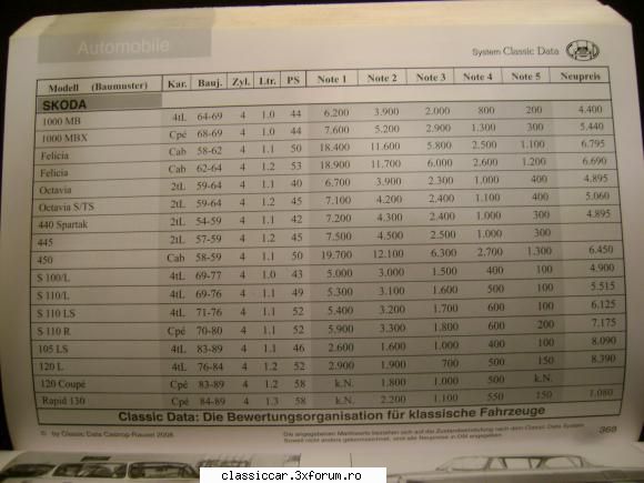 wartburg 312 - Se numeste: "Classic Data marktspiegel - Sfaturi de cumparare